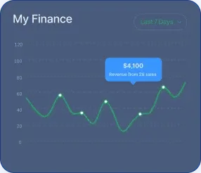 Vesta Cash - De Vesta Cash Transformatie